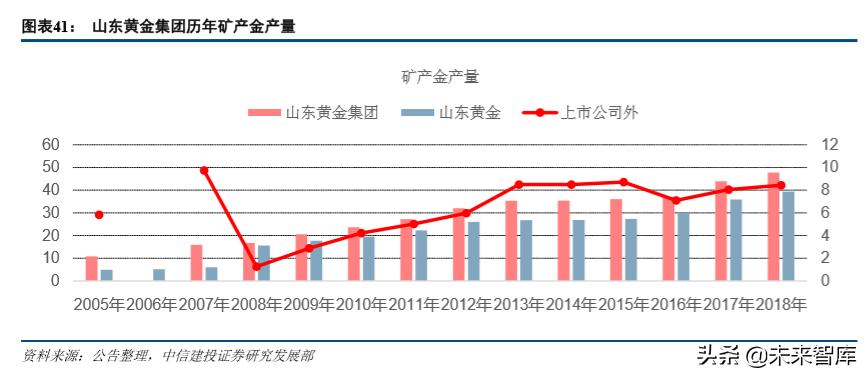 山东黄金产业龙头股,山东黄金板块走势最新分析