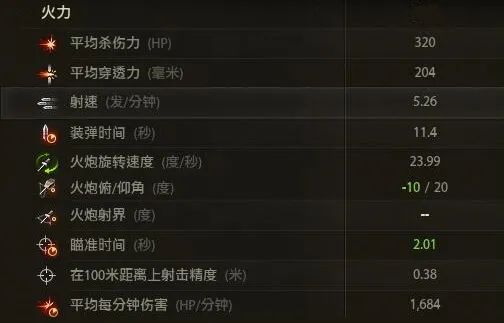 “高”的过头的金面包，M系8级金币重坦M6A2E1