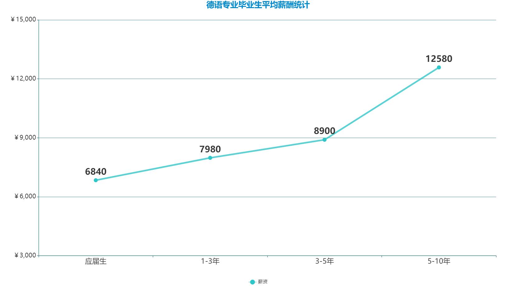 热门小语种有哪些,当下热门小语种
