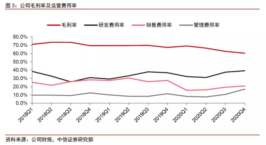 Clubhouse背后的实时语音服务商，20日内暴涨175%