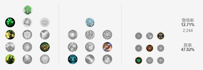 上单五虎盖伦诺手奥拉夫,lols4.5上单盖伦