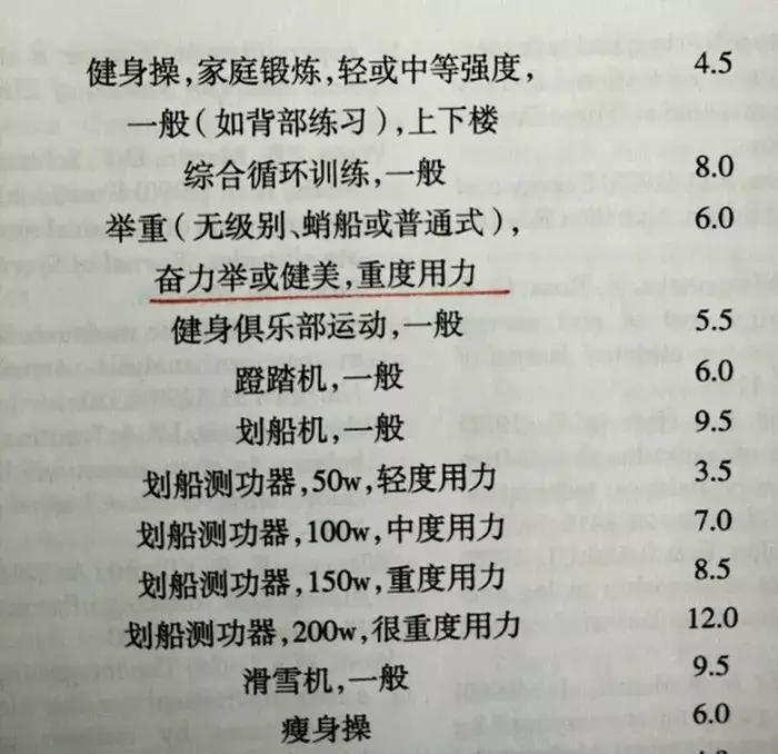 运动饮料健身时如何饮用,健身有没有必要喝运动饮料