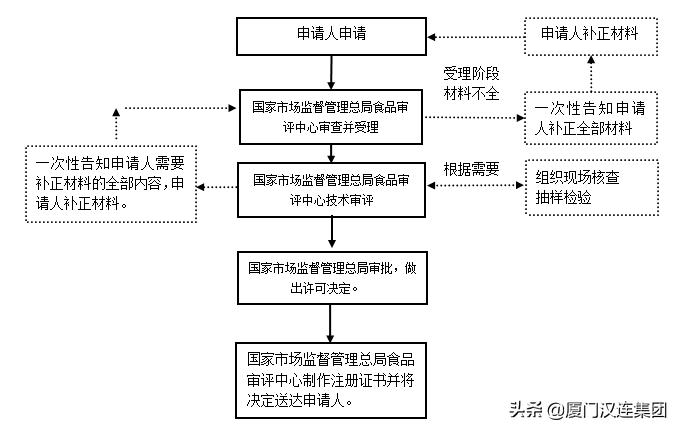 进出口食品检验检疫监督管理办法,进出口食品安全检测