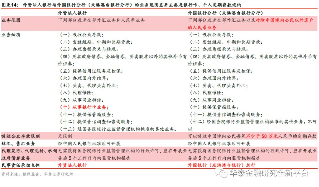 我国银行业扩大开放历程,我国银行市场对外开放了吗