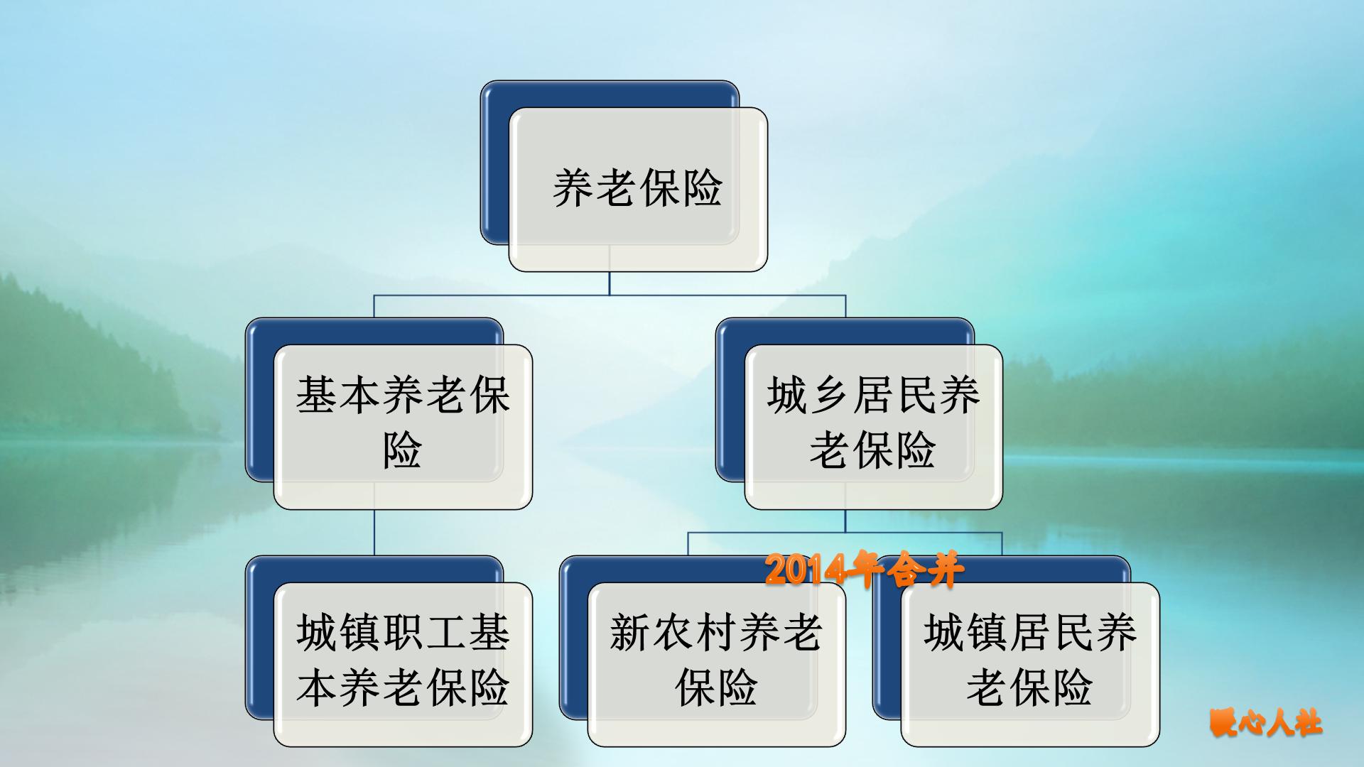 城乡居民养老金基础养老金怎么算,城乡居民基础养老金是怎样计算的