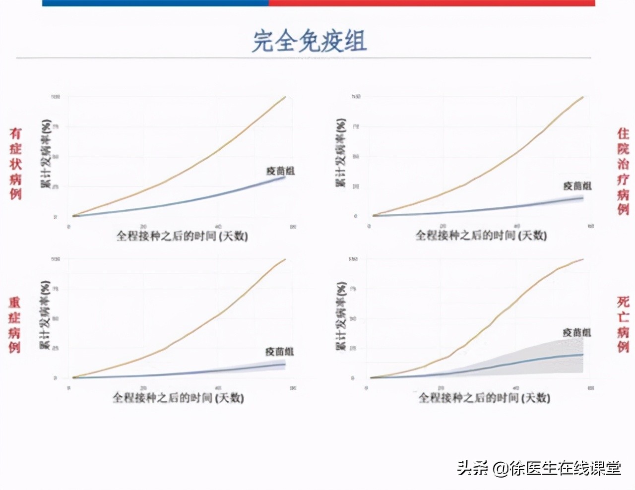 疫苗第一针和第二针隔多久有效,疫苗第一针隔多少天打第二针