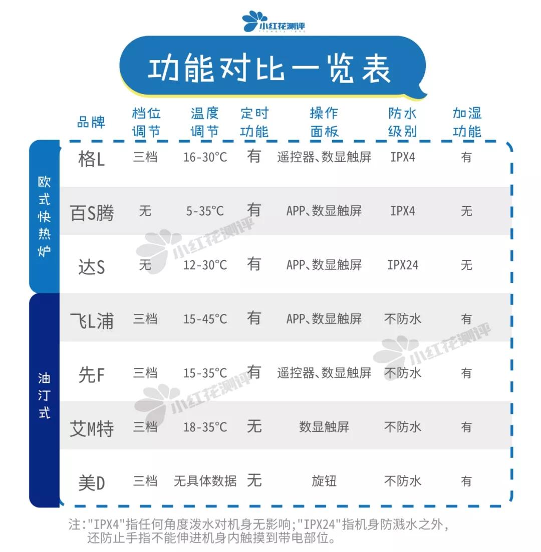 十款值得买的节能取暖器排行榜,2022口碑最好的取暖器30平米