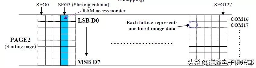 stm32知识点大全,stm32必备知识点