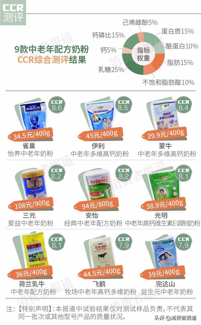 哪款中老年奶粉营养比较全面,不含糖的中老年奶粉推荐