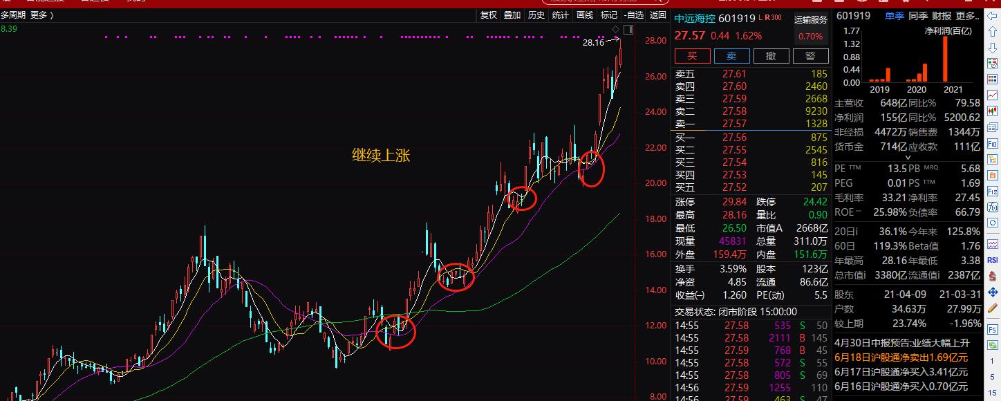 科技股半导体芯片股,科技板块光刻机股票