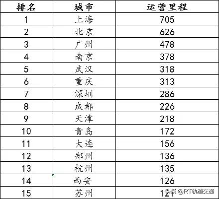 中国城市轨道交通全部线路开通大全（1971年-2019年）