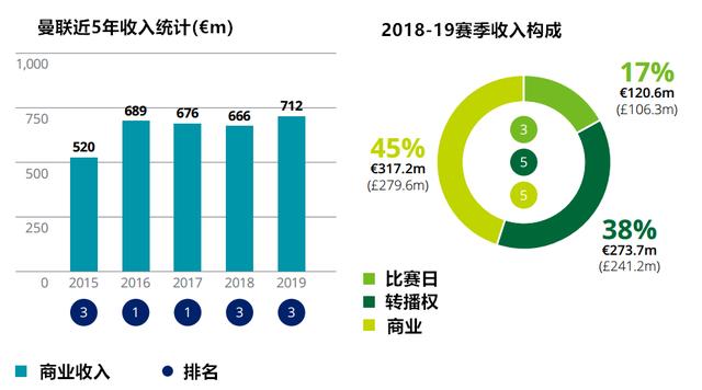 2019收入百分比,2019收入对照表