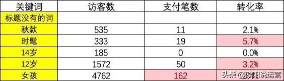 店铺如何优化访客标题,如何优化宝贝标题提高店铺访问量