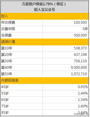 平安人寿开门红产品金瑞人生21值得买么？
