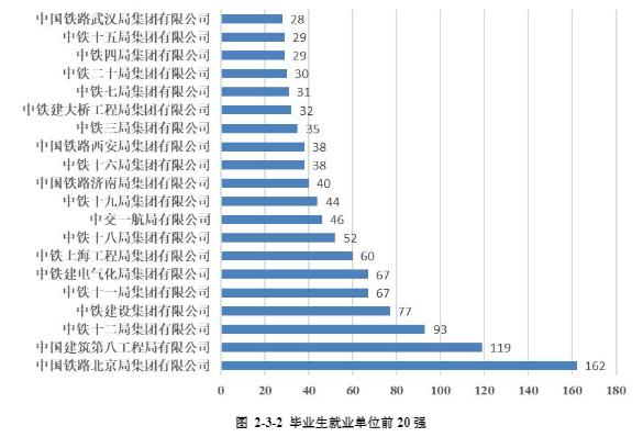 全国唯一一所职业大学,就业不愁的院校