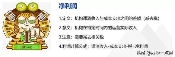 教培机构如何算利润率,教培机构一对一利润怎么算