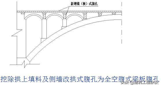 桥梁加固设计学习资料,桥梁加固设计与施工