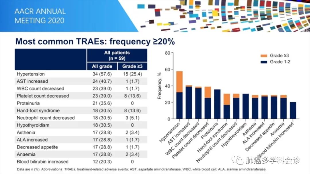 aacr肺癌高发,小细胞肺癌abc临床试验