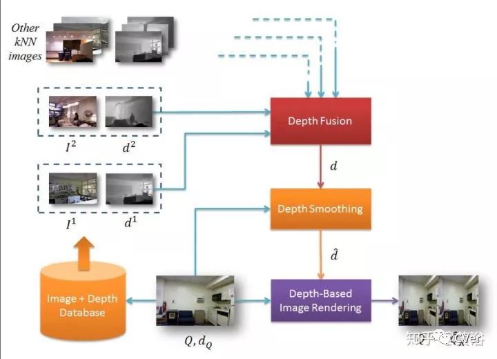 单目视觉定位算法,单目深度估计提出时间