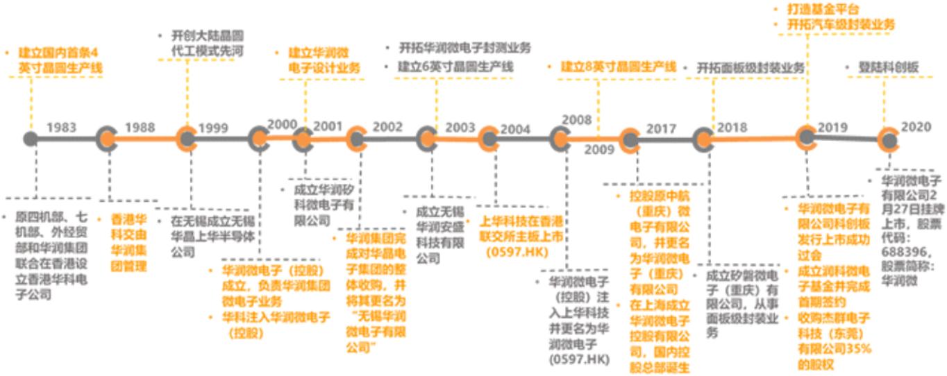全球功率半导体igbt市场规模,igbt芯片属于功率半导体吗
