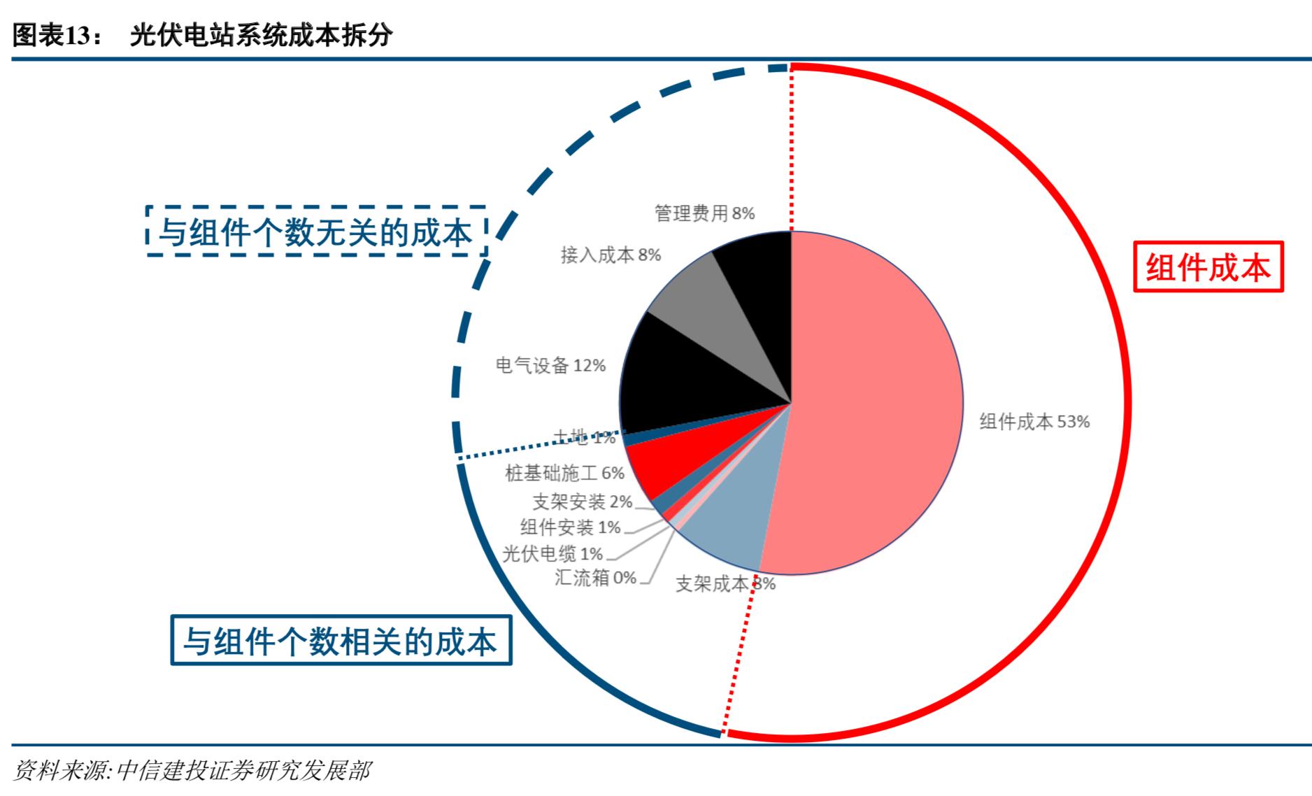 半导体硅晶圆产业链,半导体产业链深度讲解芯建
