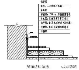 工程样板做法总结,工序样板间施工方案怎么写