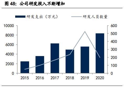 圣农发展十亿白羽鸡地址,圣农发展白羽鸡龙头