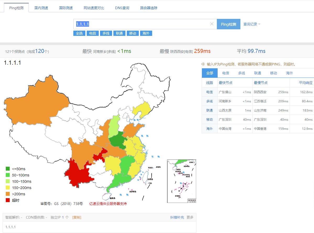 如何检测dns的速度,dns服务器测速网站