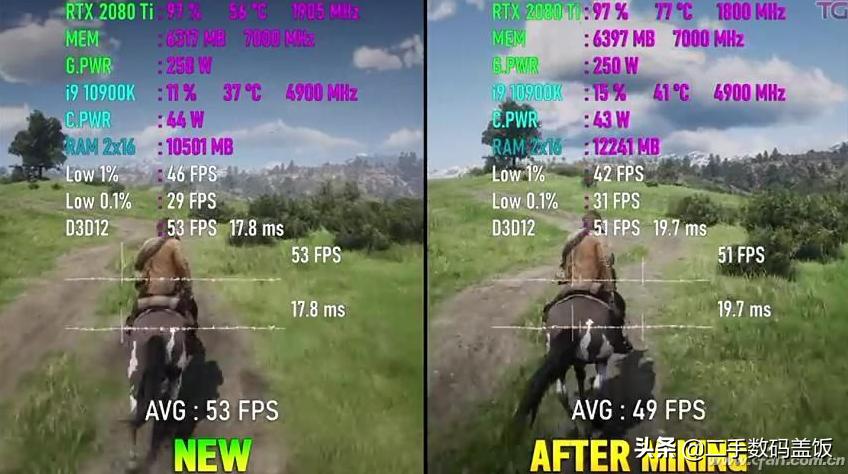 矿难显卡行情会怎么样,矿难之后才发布的显卡