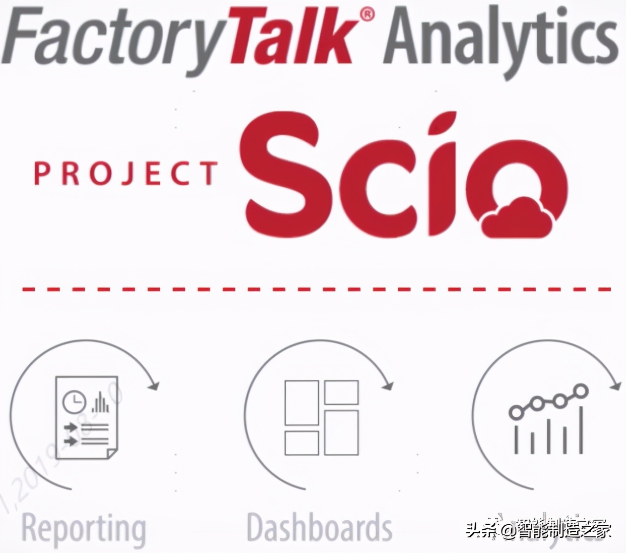 罗克韦尔数字化仿真系统,罗克韦尔系统应用