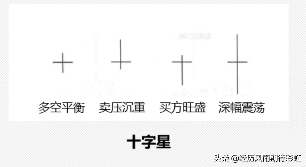 如何学习k线股市基础知识,学股市k线图