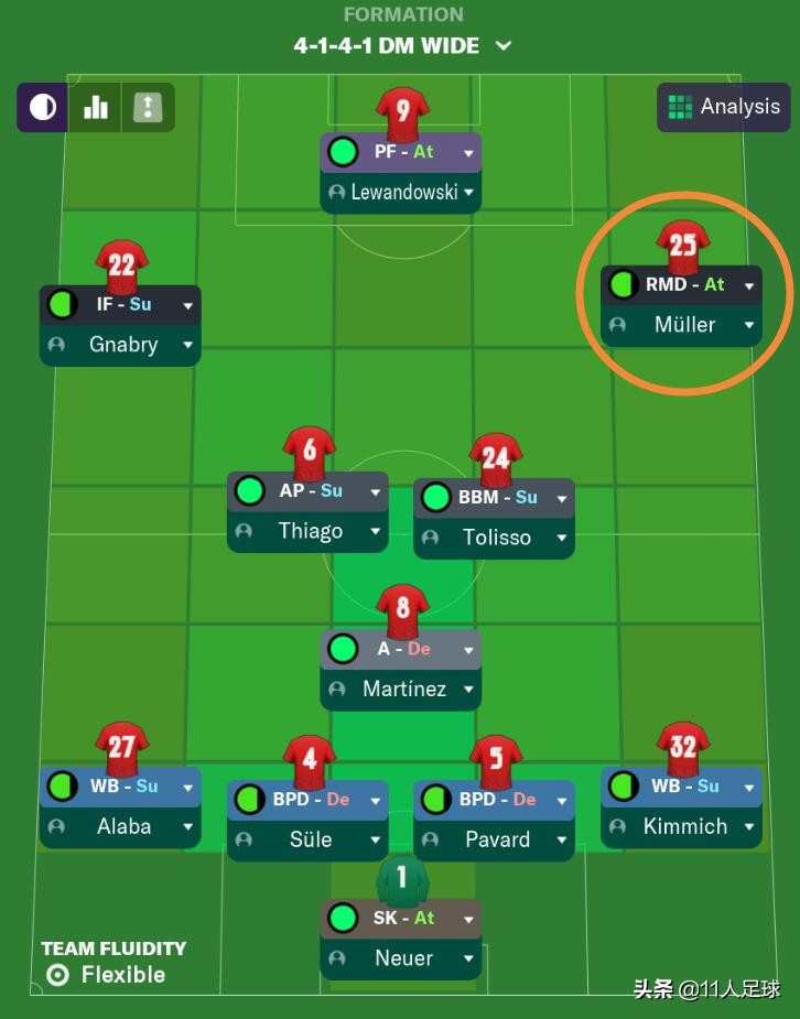 fm战术球员推荐,fm433抢点边锋阵型