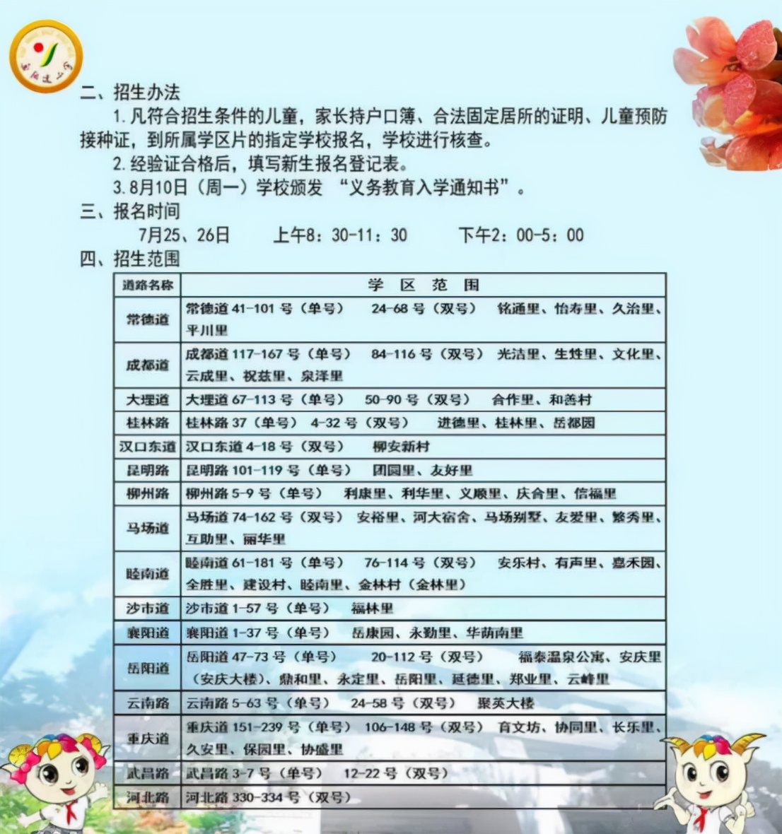和平区2021学区房一览表,天津和平区哪个学区房好