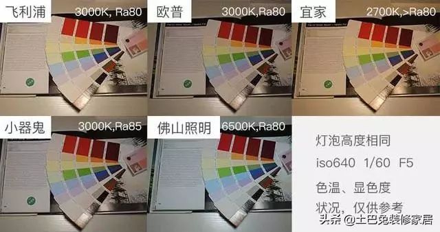 飞利浦欧普灯泡,欧普和飞利浦性价比