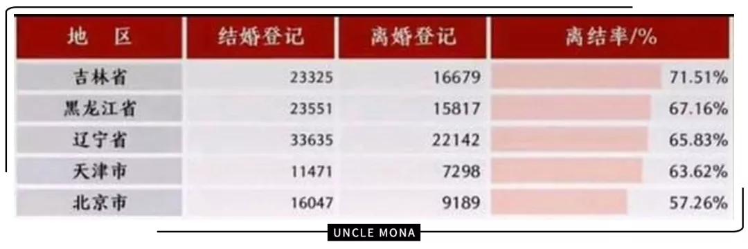 东北女人是最漂亮的吗,东北女人才是大赢家