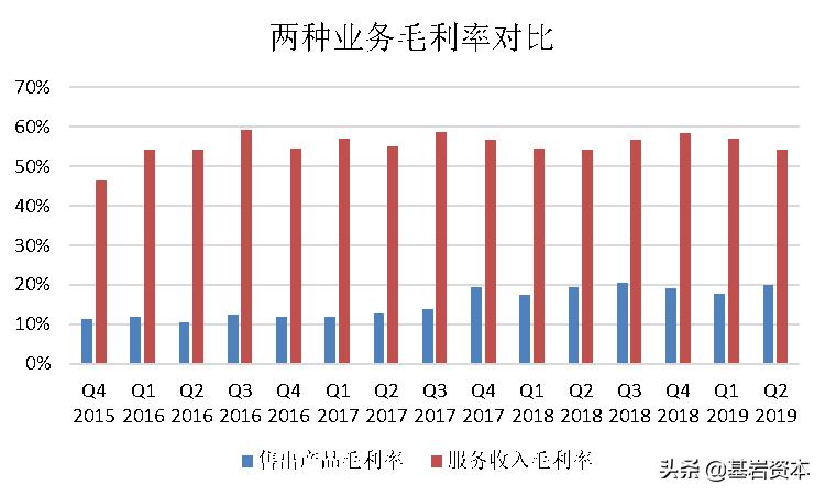 宝尊电商2020数据,宝尊电商的趋势图