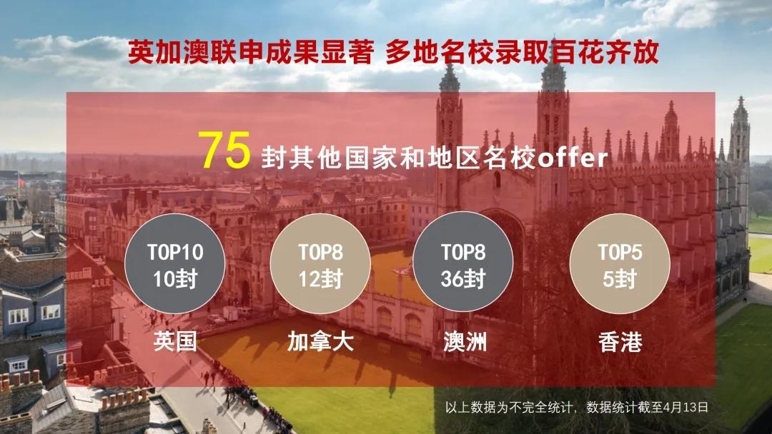 讯得达招生条件,讯得达学习方法