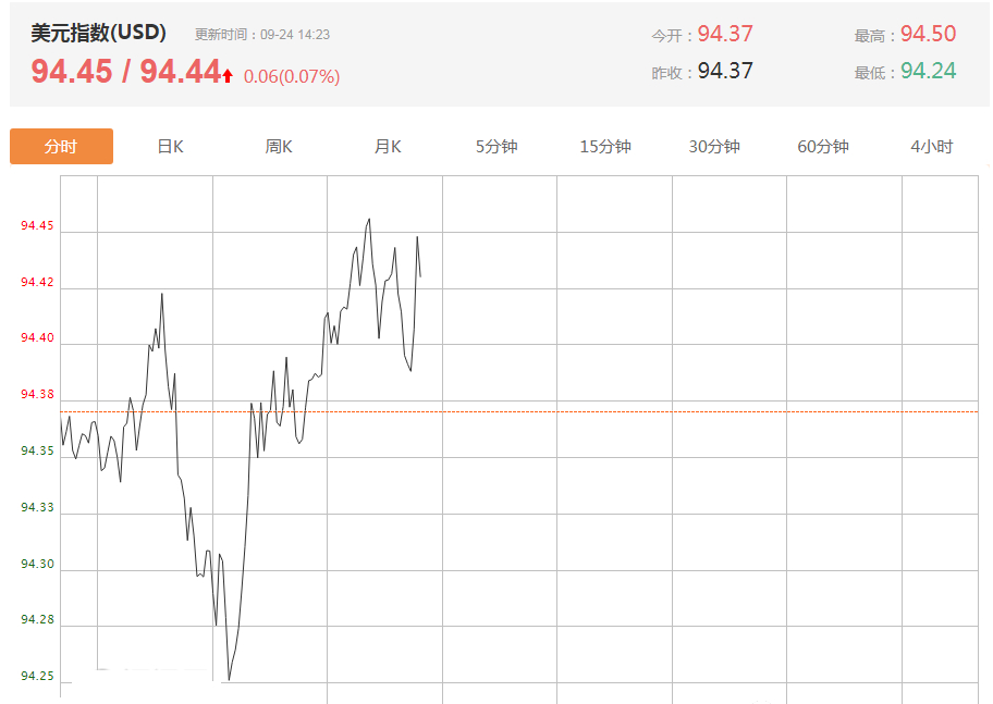 全球期货黄金都跌是咋回事,全球市场崩盘