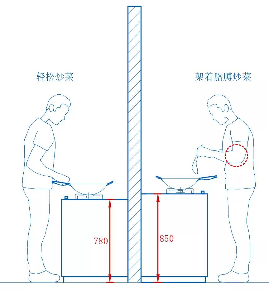 橱柜高度80还是85好,橱柜顶柜安装高度