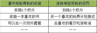 家长怎么给孩子制定积分规则,如何用积分帮孩子养成好习惯