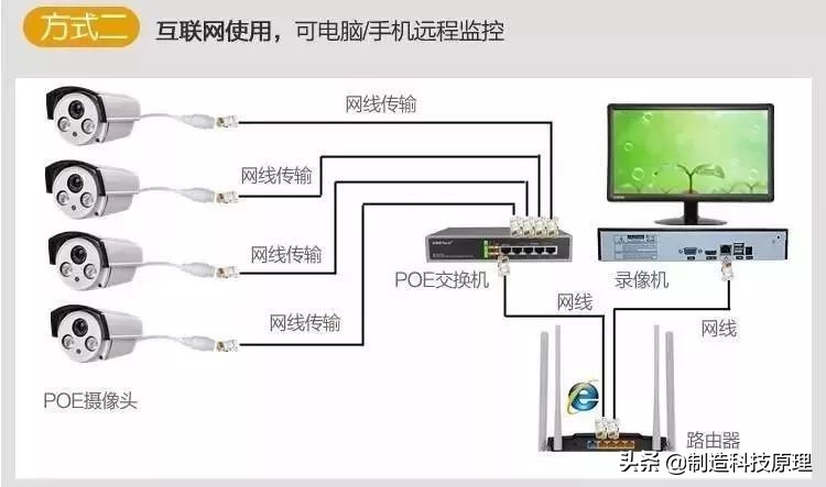 poe交换机知识,poe交换机有什么作用只做供电用