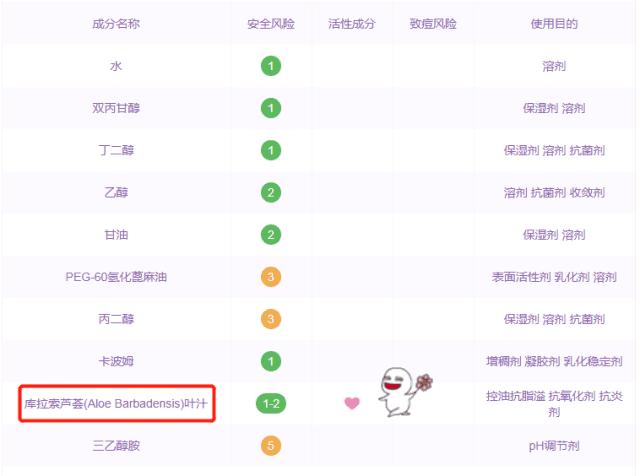 芦荟胶怎么选才是最好的产品,芦荟胶怎么选牌子厚敷效果好