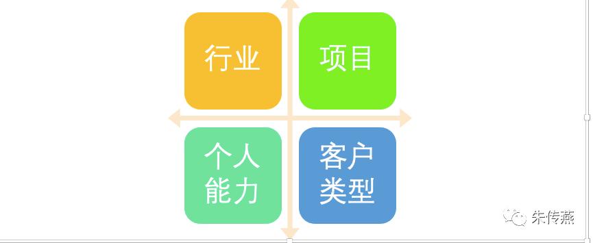 朱传燕：开往业绩倍增的列车