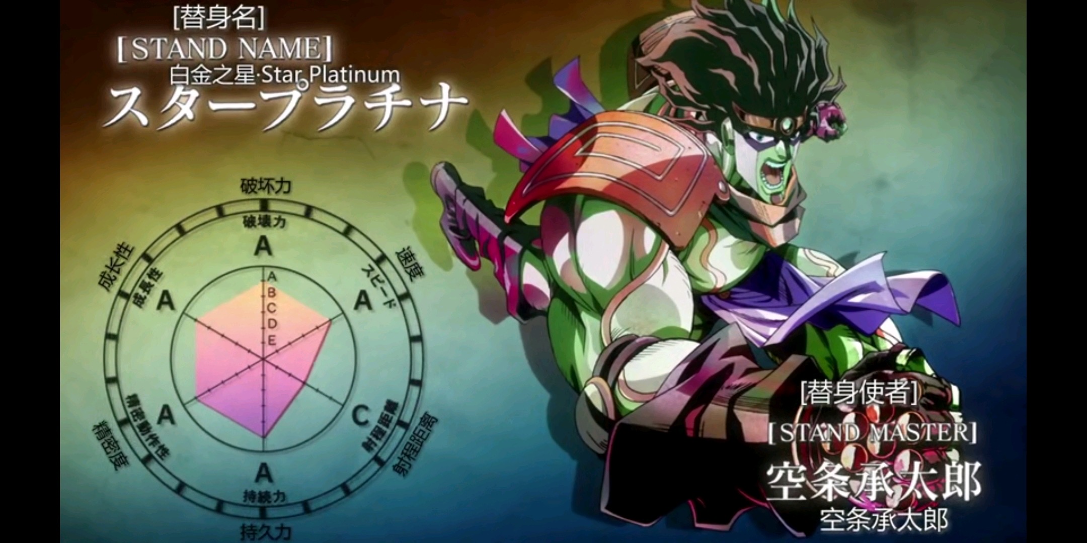 jojo的奇妙冒险第三季替身面板,jojo第三季替身大全