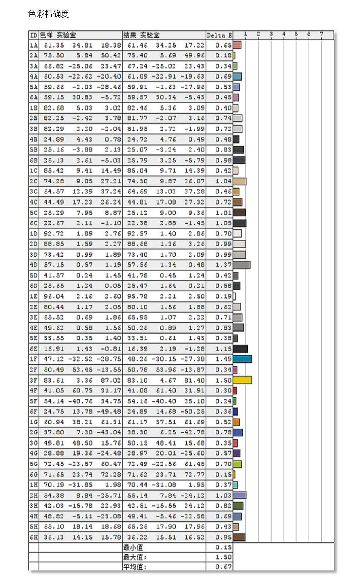 飞利浦显示器275e9色域测评,飞利浦238e9q显示器评测