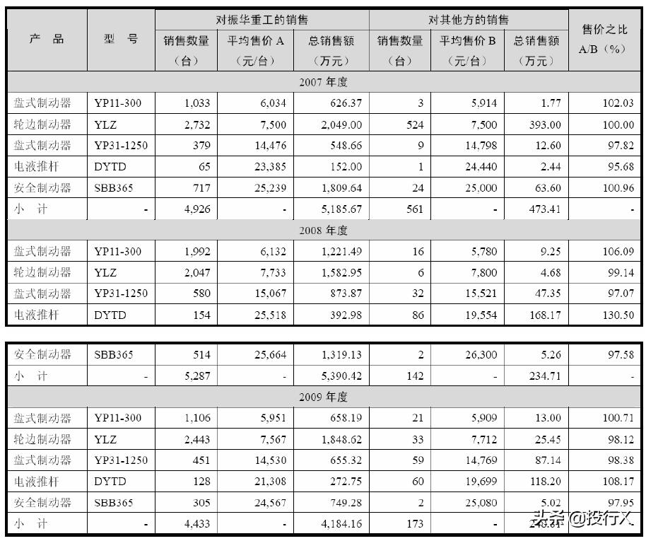 引入客户、供应商成为股东的IPO资本运作建议-投行方*论法**系列