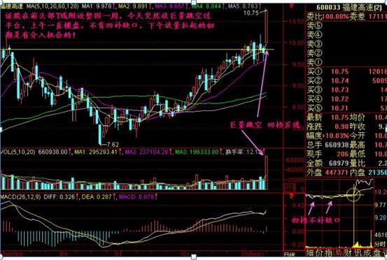 集合竞价具体怎么判断当日涨跌,终于有人把股票讲明白