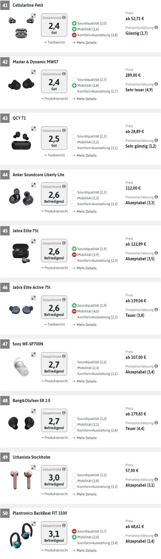 五款真无线耳机横向评测2.0,华为最新款最高端的耳机