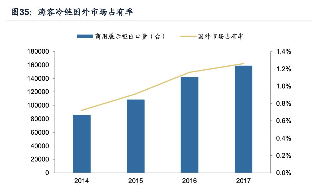 海容冷链智能柜,海容冷链冷柜