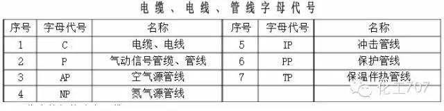 管工仪表图纸符号大全图解,仪表图例符号大全图